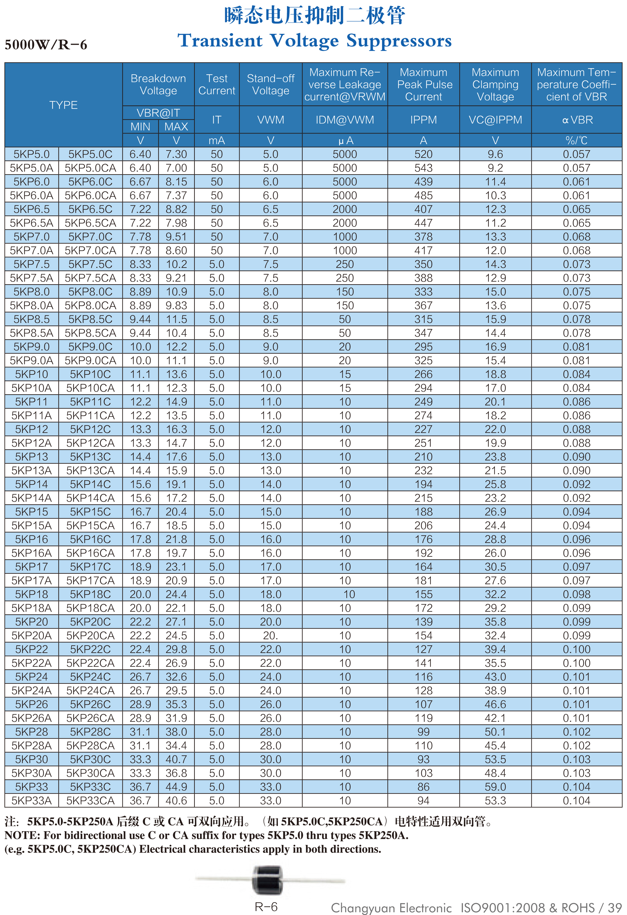 5000W系列